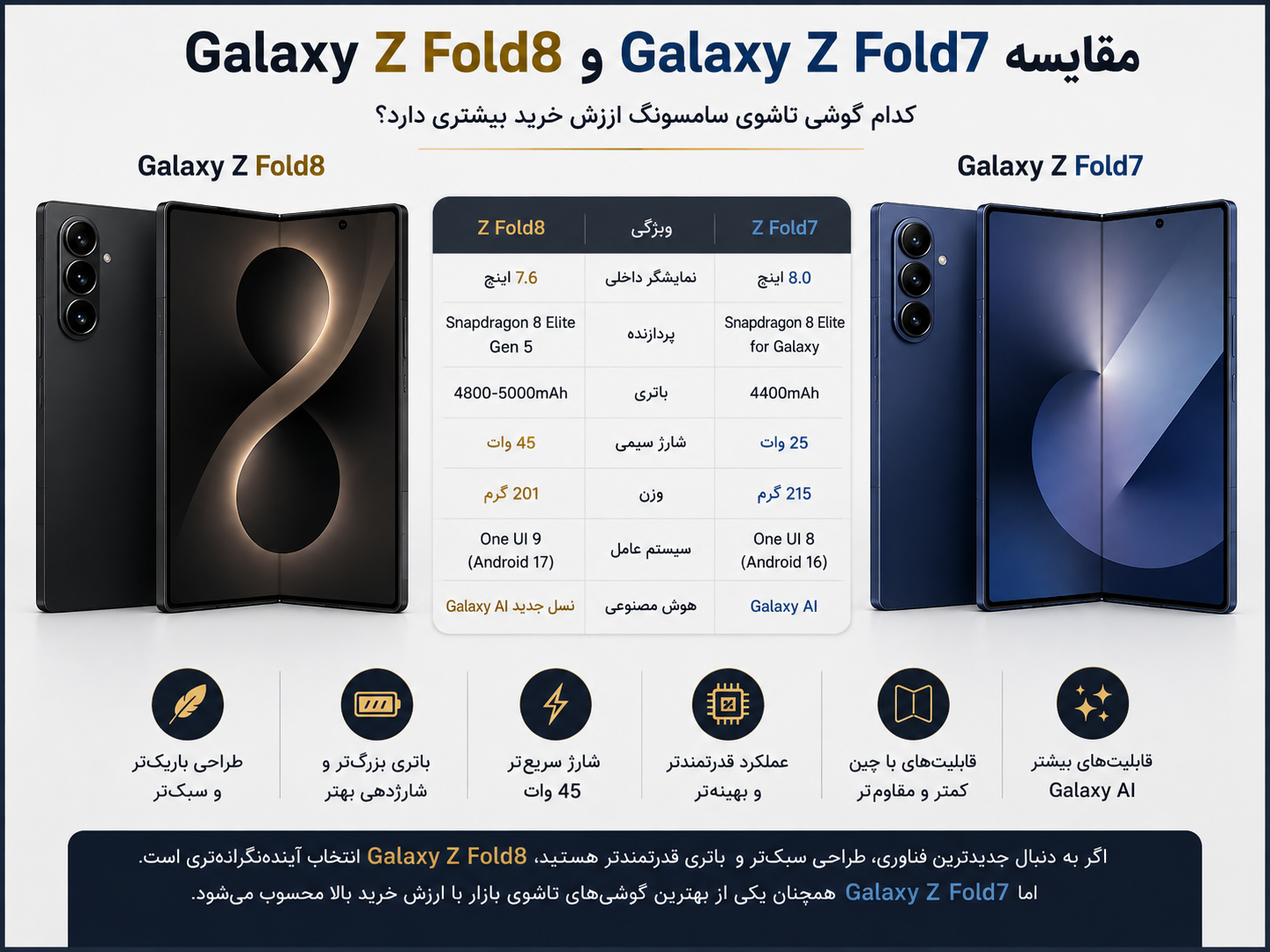 مقایسه Galaxy Z Fold8 و Galaxy Z Fold7 | بررسی تفاوت‌ها، مشخصات و ارزش خرید