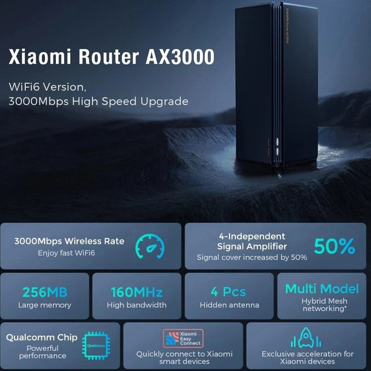 روتر و تقویت کننده وای فای شیائومی مدل Xiaomi Mesh System AX3000