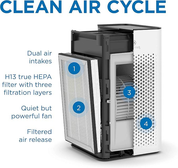 دستگاه تصفیه هوا Medify Air- مدل MA-25-B1-EU